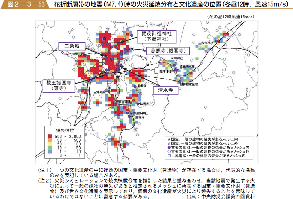 花折断層帯の地震（M７．４）時の火災延焼分布と文化遺産の位置（冬昼１２時，風速１５m/s）の図