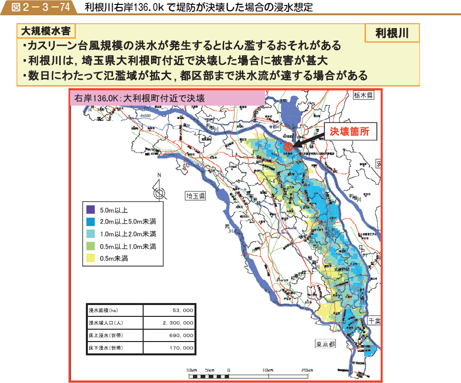 利根川右岸１３６．０k で堤防が決壊した場合の浸水想定の図