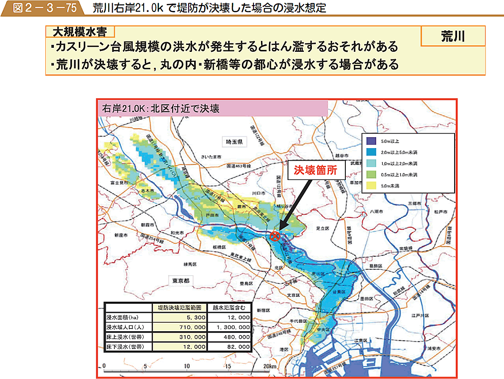 荒川右岸２１．０k で堤防が決壊した場合の浸水想定の図