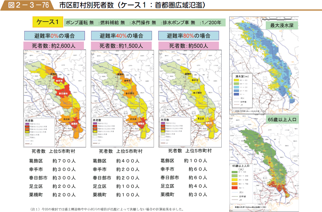 市区町村別死者数（ケース１：首都圏広域氾濫）の図