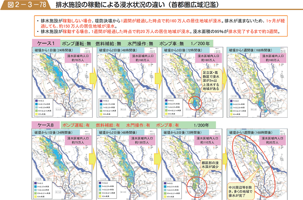 排水施設の稼動による浸水状況の違い（首都圏広域氾濫）の図