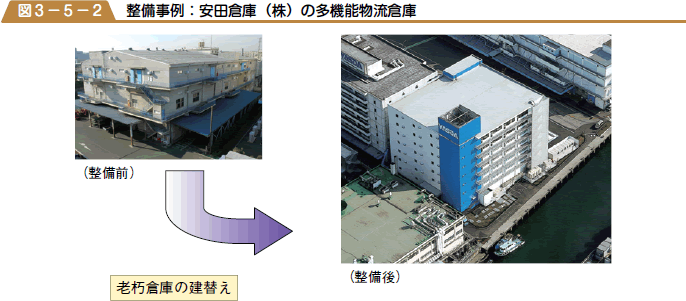 整備事例：安田倉庫（株）の多機能物流倉庫の図