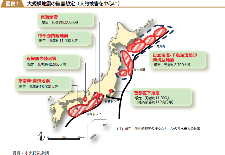 大規模地震の被害想定（人的被害を中心に）の図表