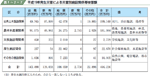 平成１９年発生災害による災害別施設関係等被害額の表