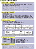 被災者生活再建支援制度の概要の表