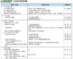 主な被災者支援措置の表