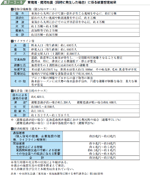 東南海・南海地震（同時に発生した場合）に係る被害想定結果の表