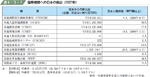 国際機関への日本の拠出（２００７年）の表