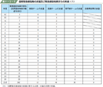 国際緊急援助隊の派遣及び緊急援助物資供与の実績（１）の表