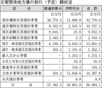 普通交付税の繰上交付の状況の表