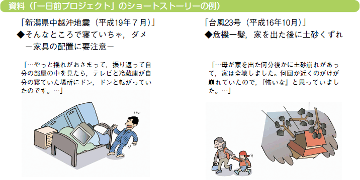 資料（「一日前プロジェクト」のショートストーリーの例）の図