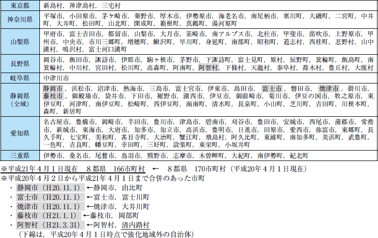 附属資料２１　Ｈ２１．４．１現在東海地震に係る地震防災対策強化地域（市町村一覧）の表