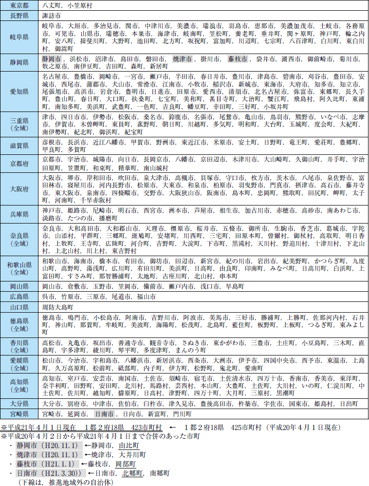 附属資料２２　東南海・南海地震防災対策推進地域市町村一覧の表