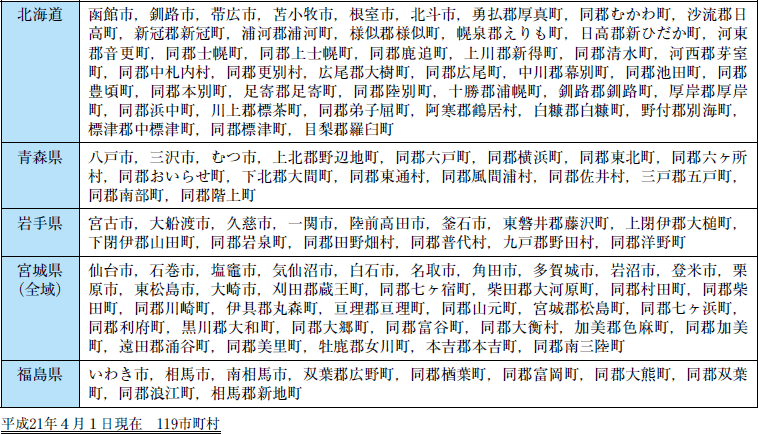 附属資料２３　日本海溝・千島海溝周辺海溝型地震防災対策推進地域市町村一覧の表