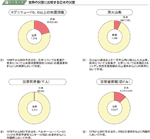 世界の災害に比較する日本の災害の図