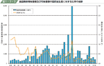 施設関係等被害額及び同被害額の国民総生産に対する比率の推移の図