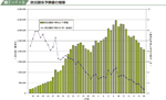 防災関係予算額の推移の図