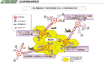 広域医療搬送概要図の図