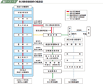 防災関係通信網の概念図の図