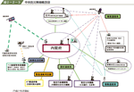 中央防災無線概念図の図