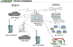 市町村防災行政無線概念図の図