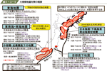 大規模地震対策の概要の図