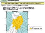 緊急地震速報の活用事例の図