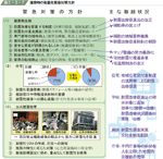 建築物の耐震化緊急対策方針の図