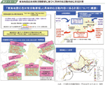 東海地震応急対策活動要領に基づく具体的な活動内容に係る計画の図