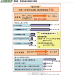 東南海・南海地震の地震防災戦略の図