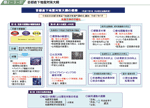 首都直下地震対策大綱の図