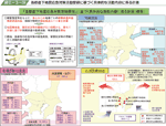 首都直下地震応急対策活動要領に基づく具体的な活動内容に係る計画の図