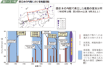 西日本の内陸における地震活動の図