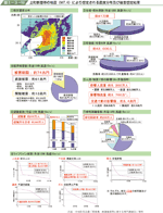 上町断層帯の地震（M７．６）により想定される震度分布及び被害想定結果の図