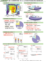 猿投−高浜断層帯の地震（M７．６）により想定される震度分布及び被害想定結果の図