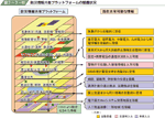 防災情報共有プラットフォームの整備状況の図