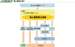 噴火警報の流れの図