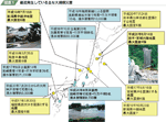 最近発生している主な大規模災害の図表