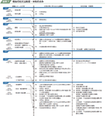 戦後の防災法制度・体制の歩みの図表