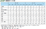 意識調査サンプル内訳の図表