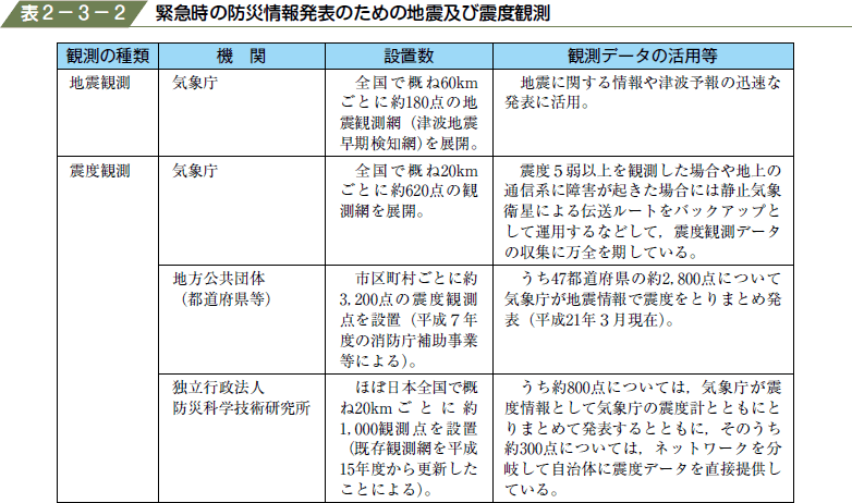 表２−３−２ 緊急時の防災情報発表のための地震及び震度観測