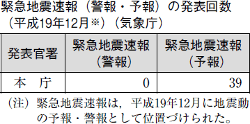 緊急地震速報（警報・予報）の発表回数（平成１９年１２月）（気象庁）