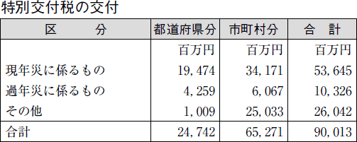 特別交付税の交付