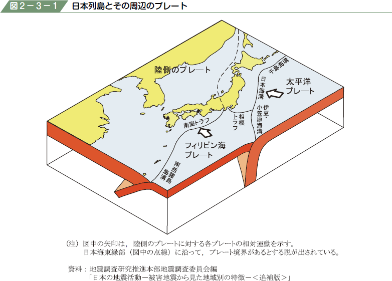 図２−３−１ 日本列島とその周辺のプレート