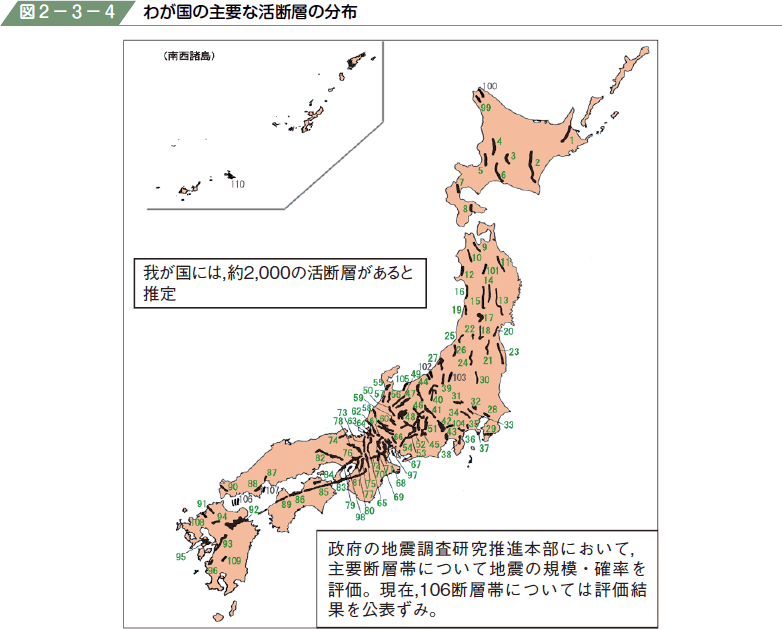 図２−３−４ わが国の主要な活断層の分布