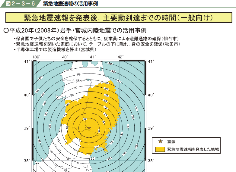 図２−３−６ 緊急地震速報の活用事例
