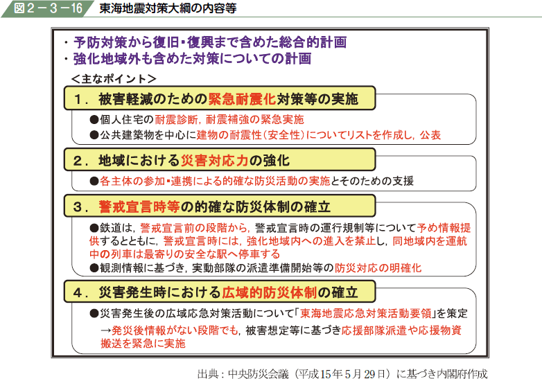 図２−３−１６ 東海地震対策大綱の内容等