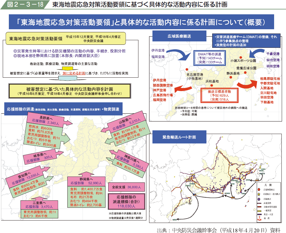 図２−３−１８ 東海地震応急対策活動要領に基づく具体的な活動内容に係る計画