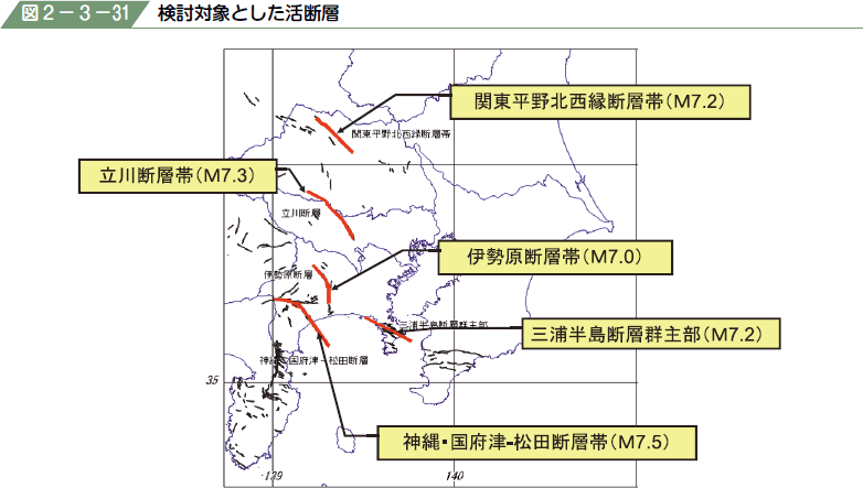 図２−３−３１ 検討対象とした活断層