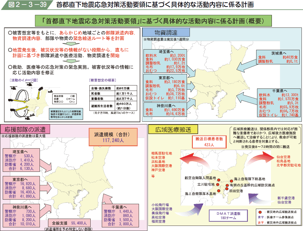 図２−３−３９ 首都直下地震応急対策活動要領に基づく具体的な活動内容に係る計画